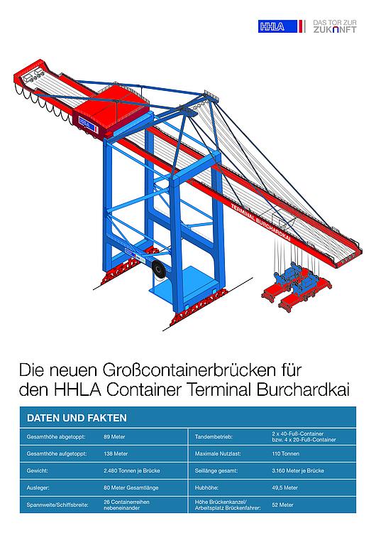 Infografik Tandembrücke